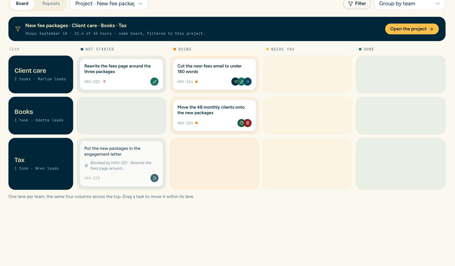 The New fee packages board in lanes: Client care, Books and Tax across the four columns.